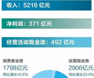 华为平均薪酬63万 但他们也是加班最狠的公司