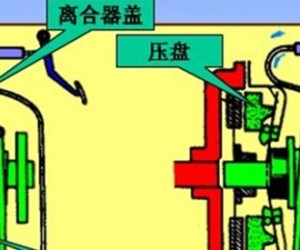 离合器的各类使用方法 离合器在使用中会发生哪些问题