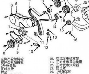 正时皮带多久换一次 作为老司机的你知道吗