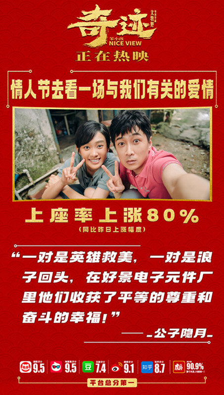 《奇迹·笨小孩》上座率上涨80%_副本.jpg